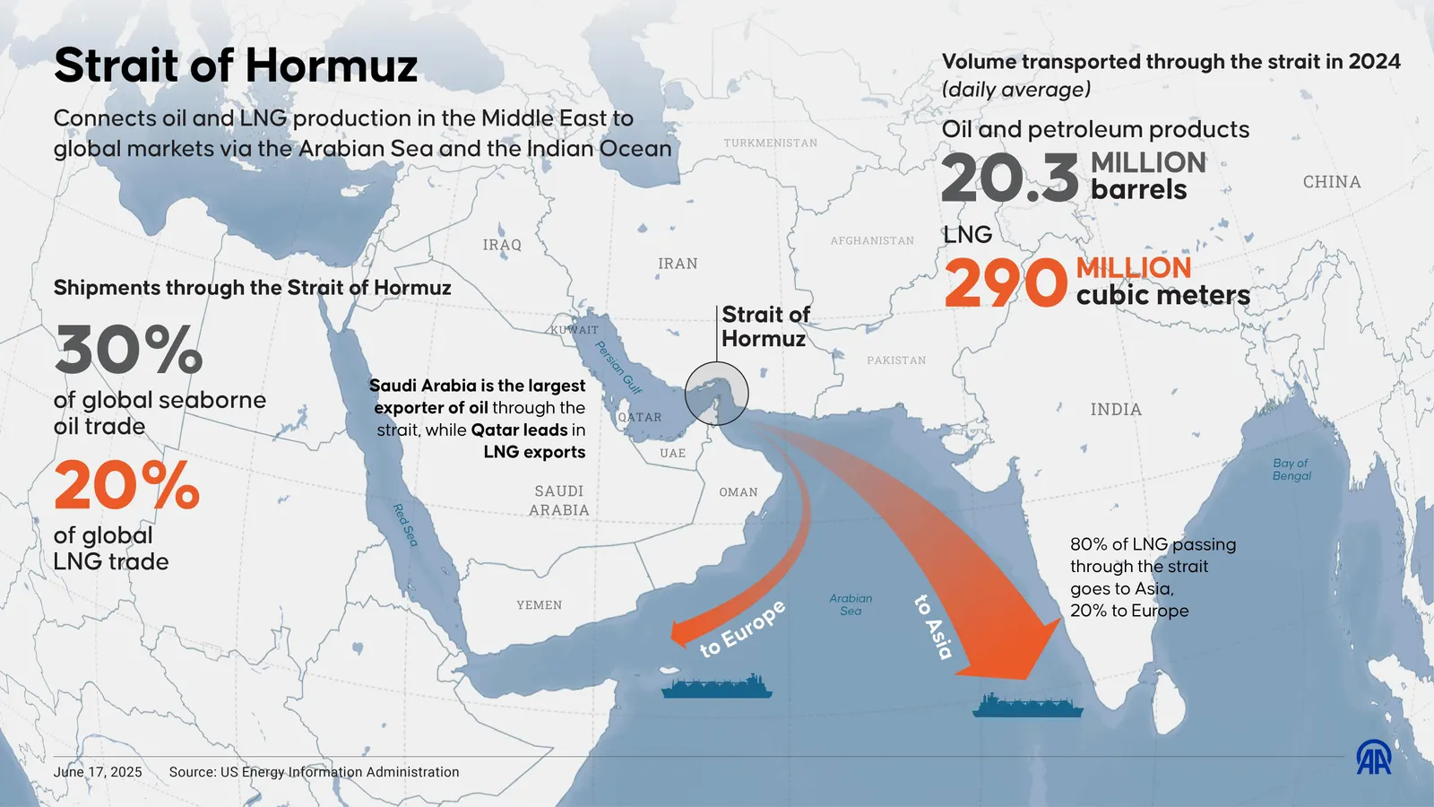 The Strait Of Hormuz And The Global Food Risk