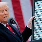 One Year Later, Trump’s Dirty 15 Trade Partners Are  Billion Dirtier