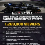 IndyCar Ratings Surge For Acura Grand Prix Of Long Beach On FOX