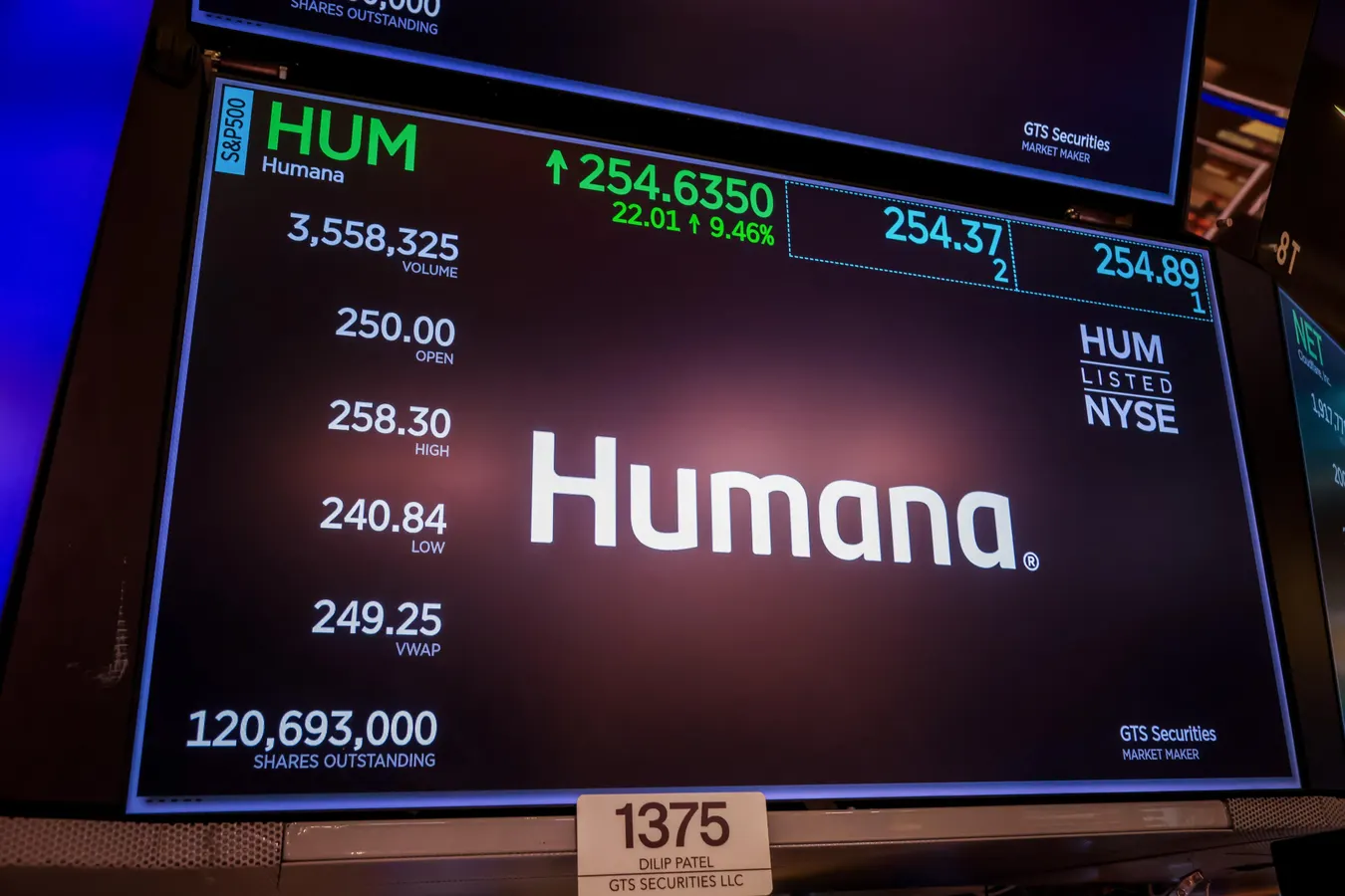 Humana Profits Eclipse  Billion As Medicare Costs Ease Slightly