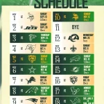 7 Takeaways From The Green Bay Packers’ Schedule