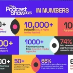 The Podcast Show In London Was A “Really Big Show!”