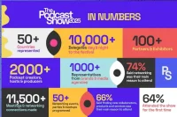 The Podcast Show In London Was A “Really Big Show!”