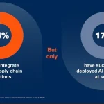 AI Strategy Takes A Data Foundation That Cleansing Can’t Provide