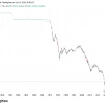 The Only “Rules-Based” Monetary System That Has Ever Worked