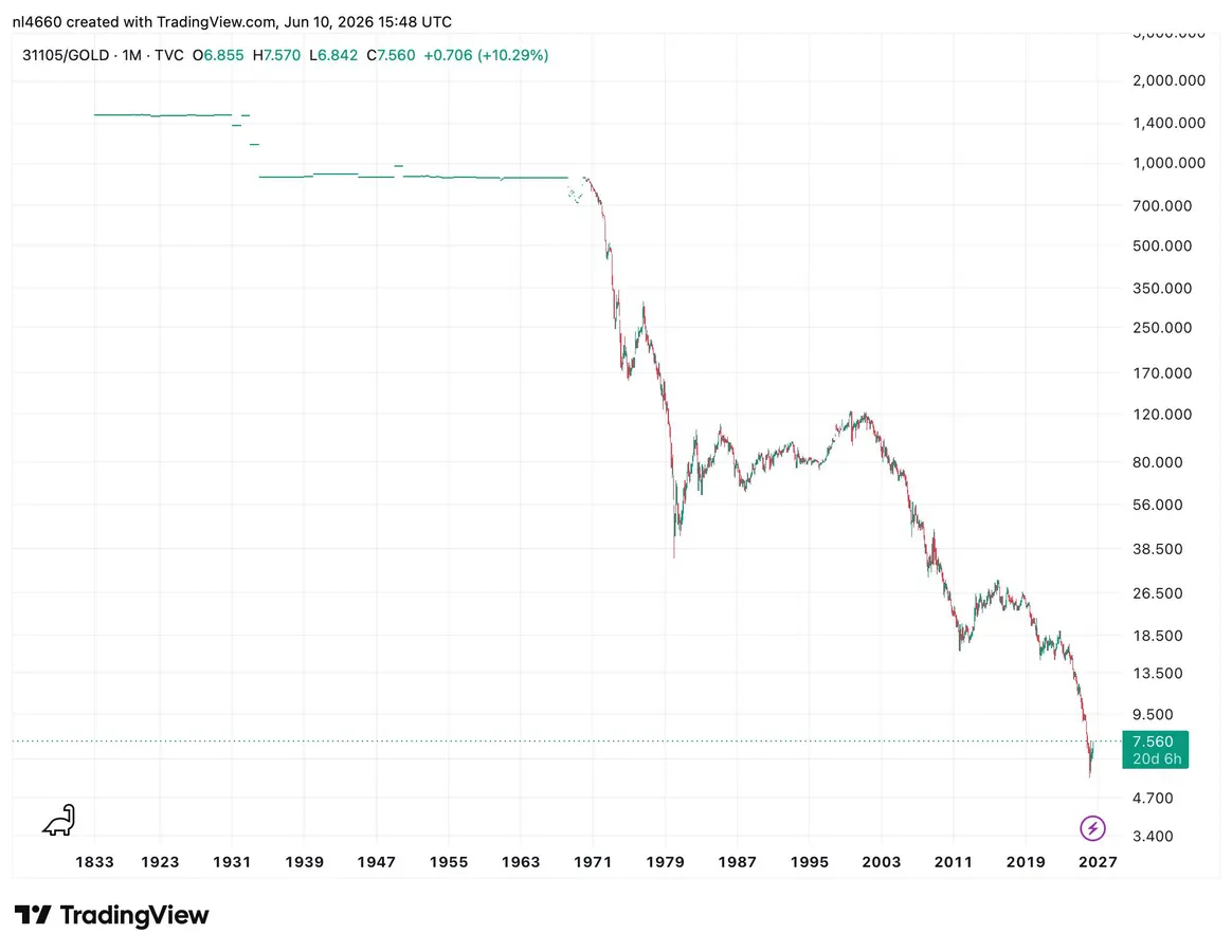 The Only “Rules-Based” Monetary System That Has Ever Worked