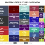 Return To Normalcy? Port Laredo Returns To No. 1 U.S. Trade Gateway