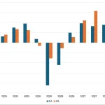 Next Year Will See An Oil Glut But Price Pressure Will Be Delayed