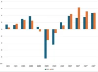 Next Year Will See An Oil Glut But Price Pressure Will Be Delayed