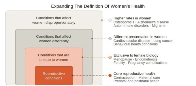 What The  Billion Menopause Market Doesn’t Count