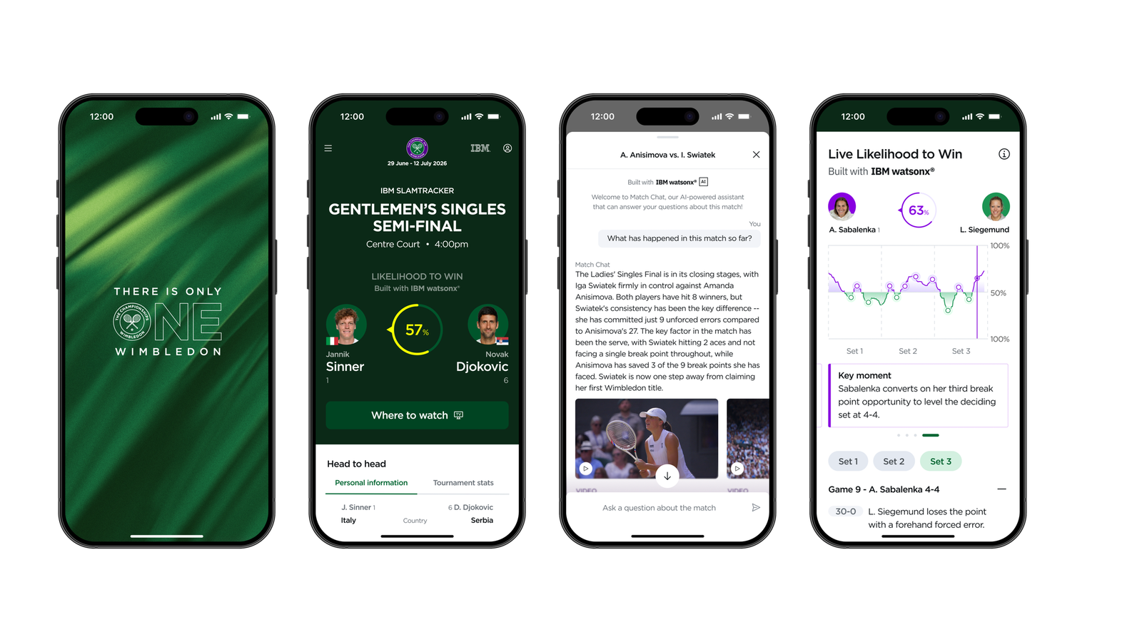 Wimbledon Goes High-Tech With Fan-Focused Digital Experience