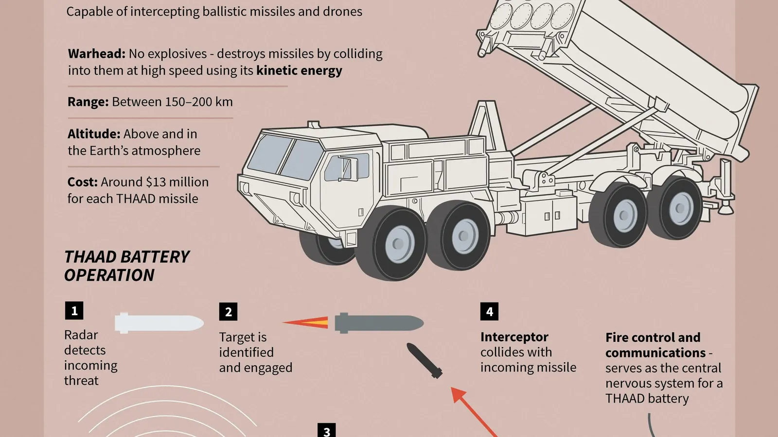 The Pentagon Is Making Production Promises Only Congress Can Keep