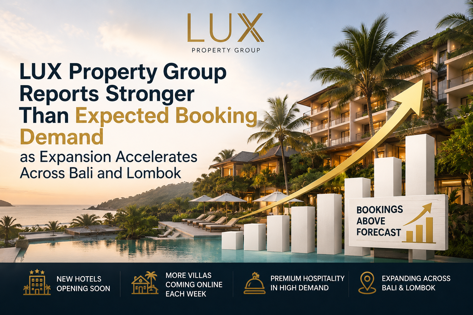 LUX Property Group Reports Stronger Than Expected Booking Demand as Expansion Accelerates Across Bali and Lombok
