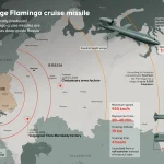 Ukraine Is Winning In Escalating Space War With Russia, Scholars Say