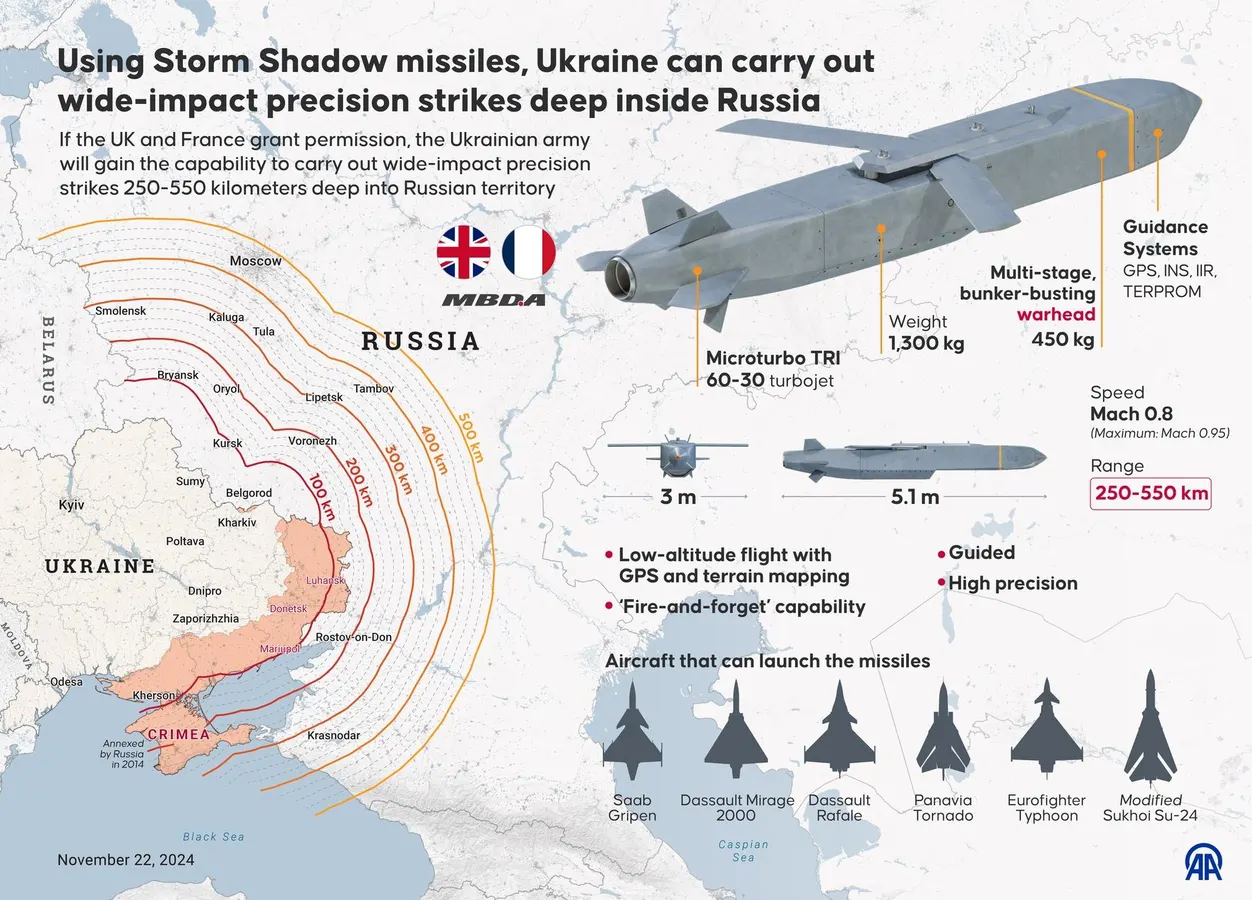Defying Russia, UK Leader Brings Missile-Making Plans To Ukraine